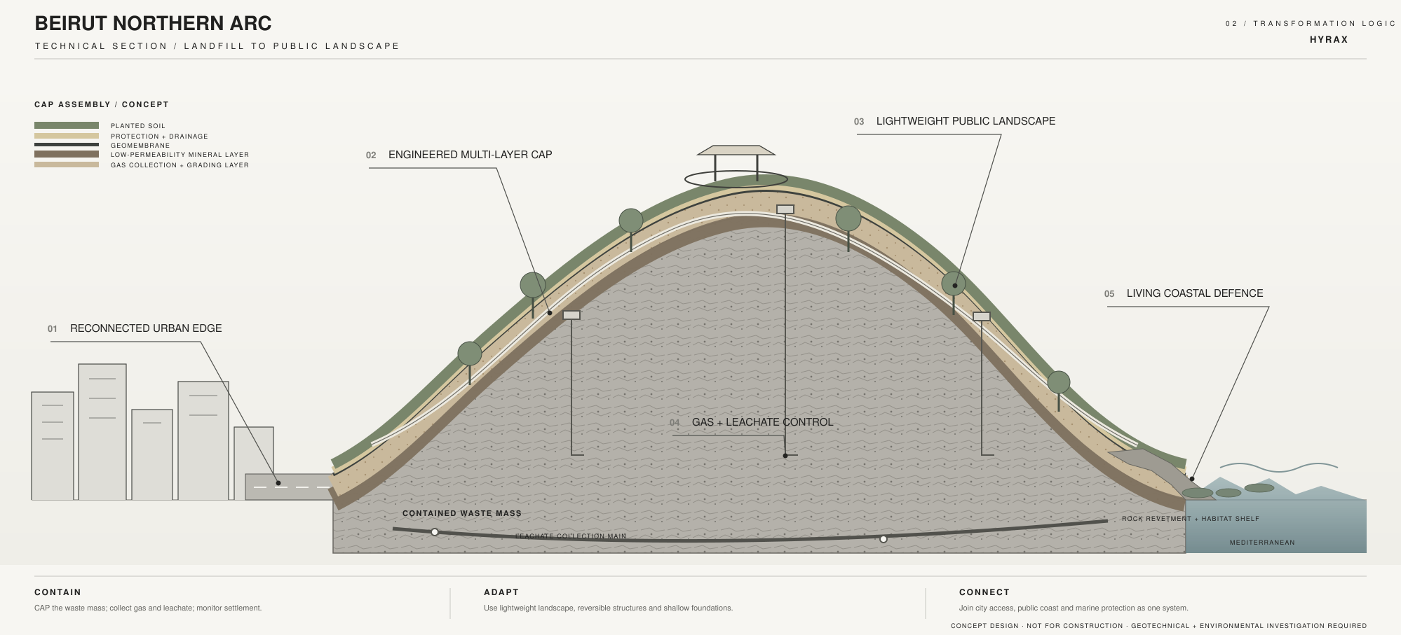 Bourj Hammoud landfill to landscape rehabilitation study, Beirut Northern Arc