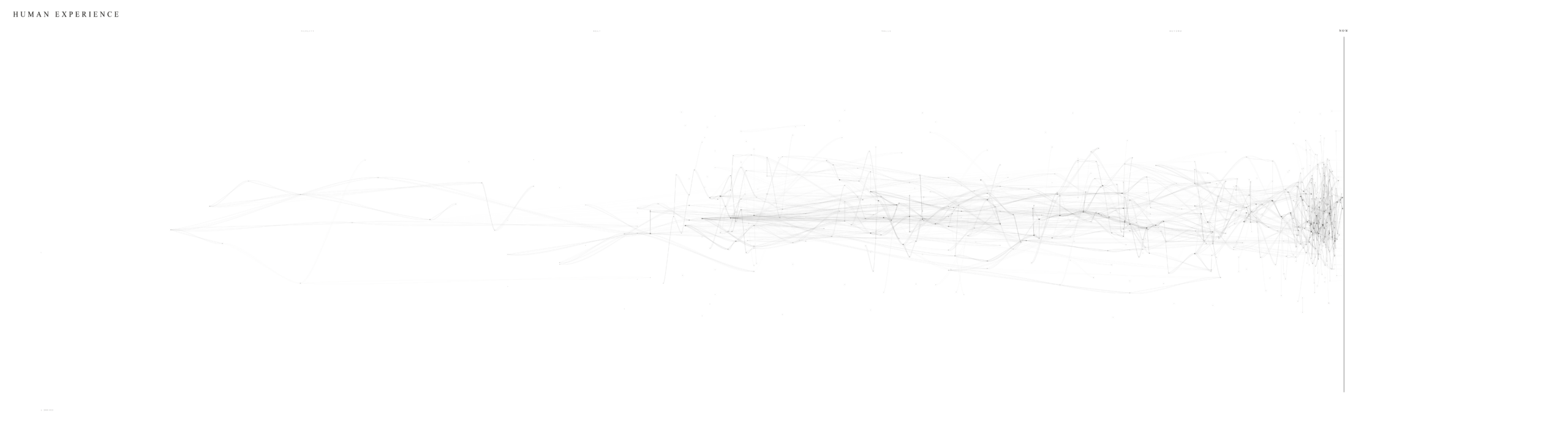 HYRAX Human Experience research map exploring connection, transmission and design intelligence